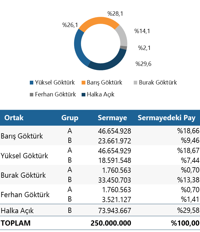 Yükselen Çelik